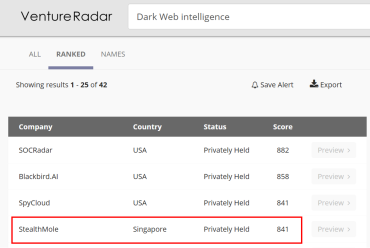StealthMoleがVentureRadarによる世界のダークウェブインテリジェンス企業42社の中...