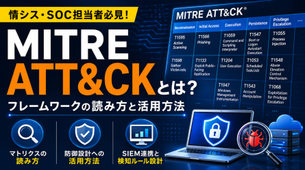 MITRE ATT&CKとは？フレームワークの読み方と活用方法